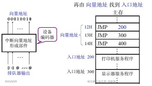 計(jì)算機(jī)組成原理知識總結(jié) 輸入輸出系統(tǒng)篇